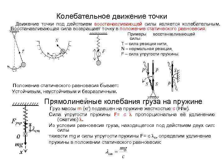 Колебательное движение груза