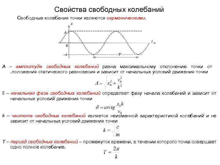 Колебание точки