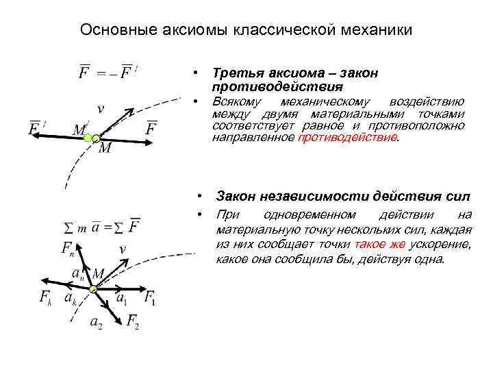 Динамика теоретическая механика презентация