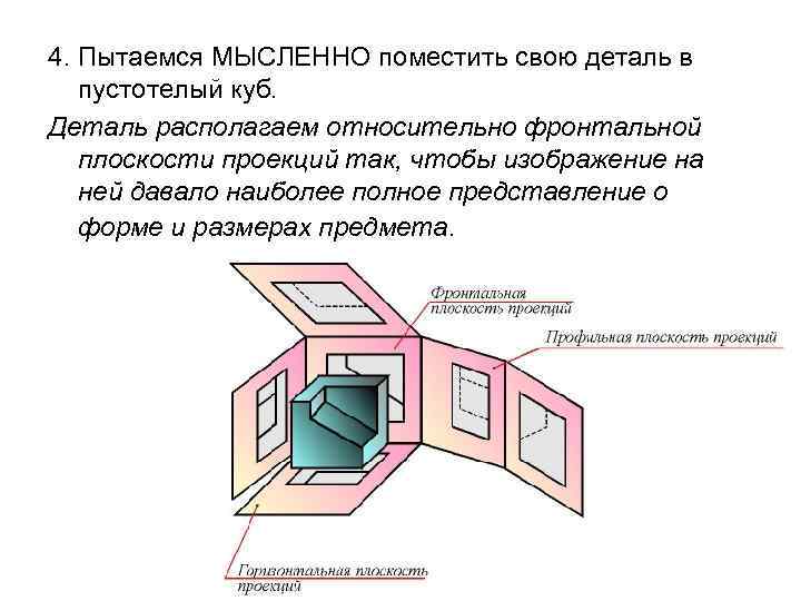 4. Пытаемся МЫСЛЕННО поместить свою деталь в пустотелый куб. Деталь располагаем относительно фронтальной плоскости