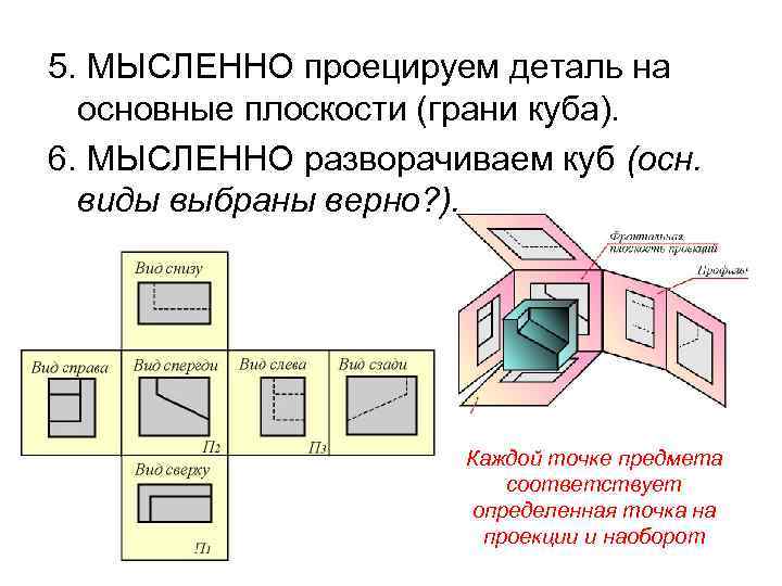 5. МЫСЛЕННО проецируем деталь на основные плоскости (грани куба). 6. МЫСЛЕННО разворачиваем куб (осн.