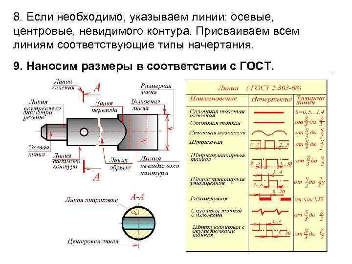 На сколько миллиметров должны выступать центровые и осевые линии за контур изображения