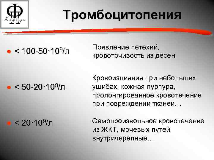 Тромбоцитопения ●< 100 -50· 109/л ● < 50 -20· 109/л ● < 20· 109/л