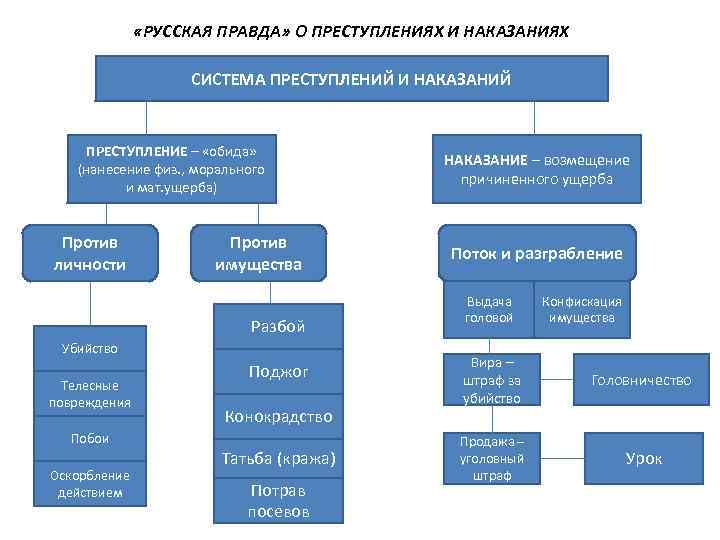 Схема система наказаний