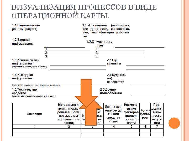 ВИЗУАЛИЗАЦИЯ ПРОЦЕССОВ В ВИДЕ ОПЕРАЦИОННОЙ КАРТЫ. 