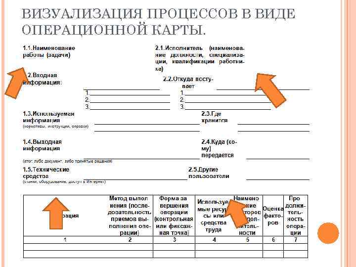 ВИЗУАЛИЗАЦИЯ ПРОЦЕССОВ В ВИДЕ ОПЕРАЦИОННОЙ КАРТЫ. 