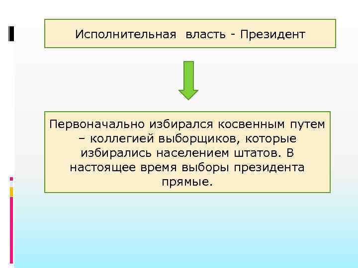 Исполнительная власть - Президент Первоначально избирался косвенным путем – коллегией выборщиков, которые избирались населением