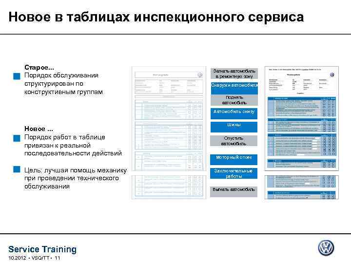 Инспекционный сервис ауди что входит