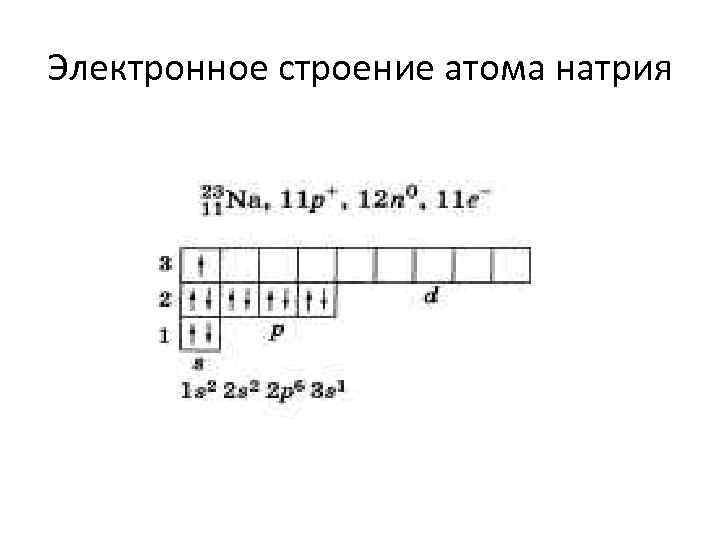 Электронное строение атома натрия 