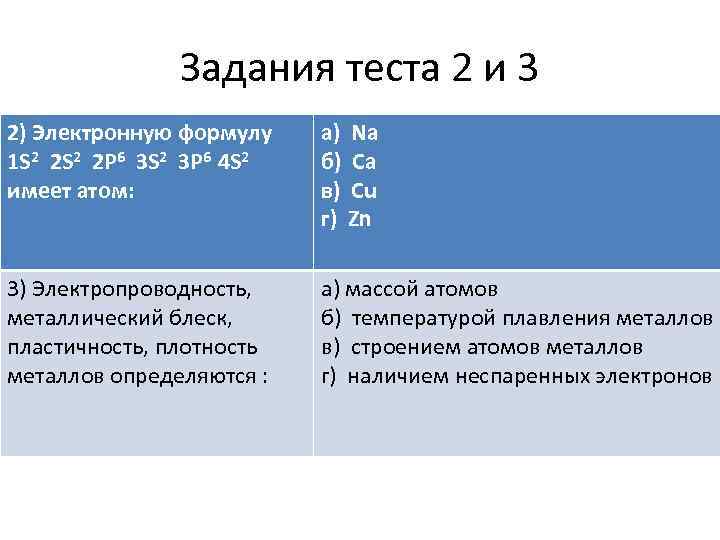 Задания теста 2 и 3 2) Электронную формулу 1 S 2 2 Р 6