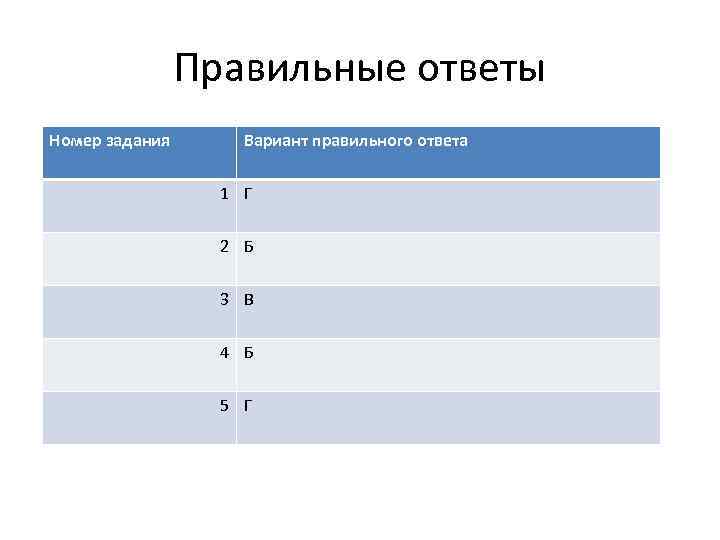 Правильные ответы Номер задания Вариант правильного ответа 1 Г 2 Б 3 В 4