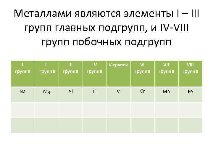 Металлами являются элементы I – III групп главных подгрупп, и IV-VIII групп побочных подгрупп