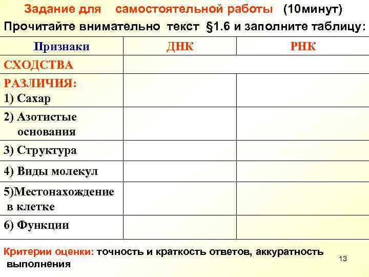 Задание для самостоятельной работы (10 минут) Прочитайте внимательно текст § 1. 6 и заполните