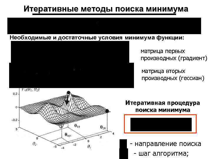 Итеративная реконструкция кт изображений