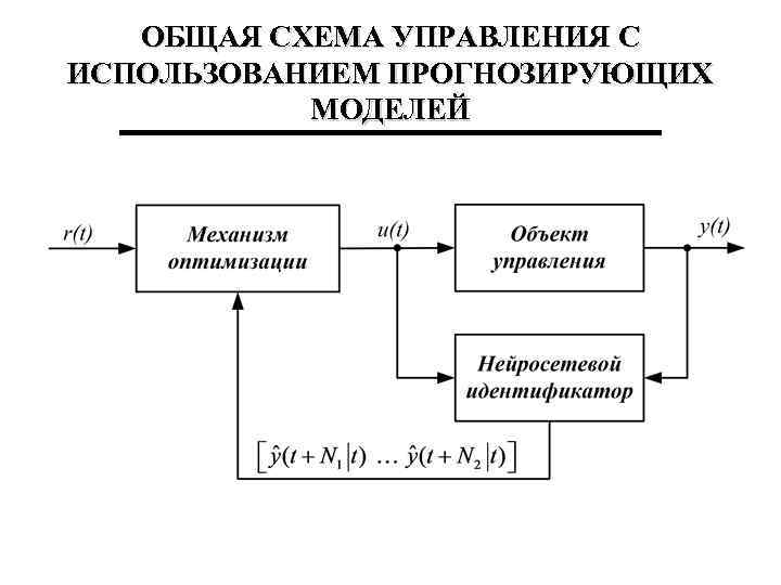 Управляемая модель. Общая схема управления. Управление с прогнозирующими моделями. Адаптивный алгоритм управления с прогнозирующей моделью. Управление задачами системного анализа на схеме.