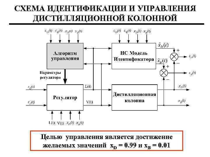 Схема дистилляционной установки