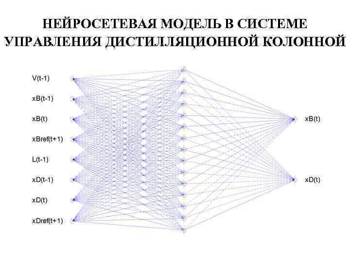 Архитектура трансформер нейронная сеть