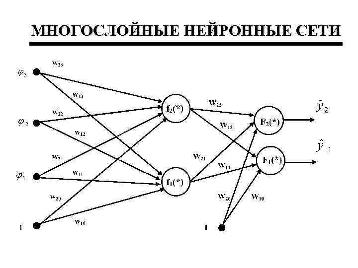 Презентация про нейронные сети