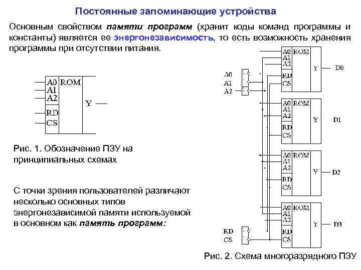 Постоянные запоминающие устройства Основным свойством памяти программ (хранит коды команд программы и константы) является