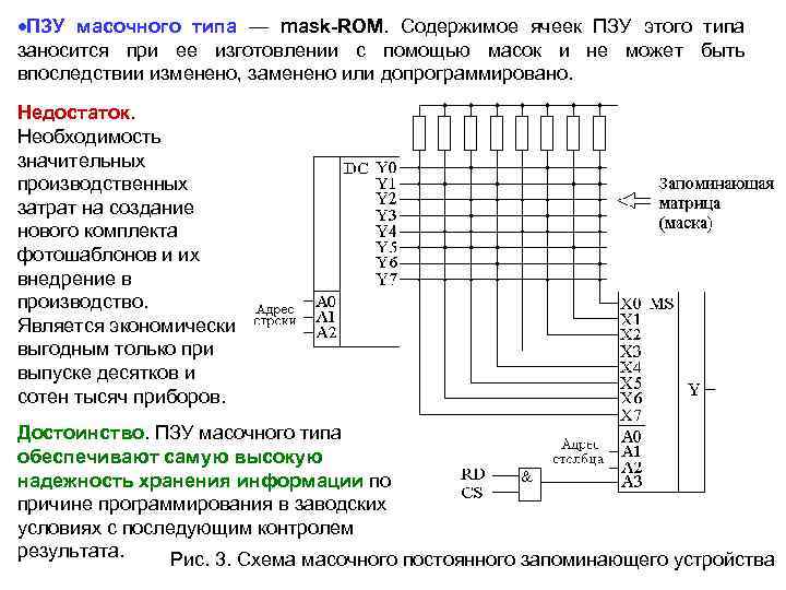  ПЗУ масочного типа — mask-ROM. Содержимое ячеек ПЗУ этого типа заносится при ее