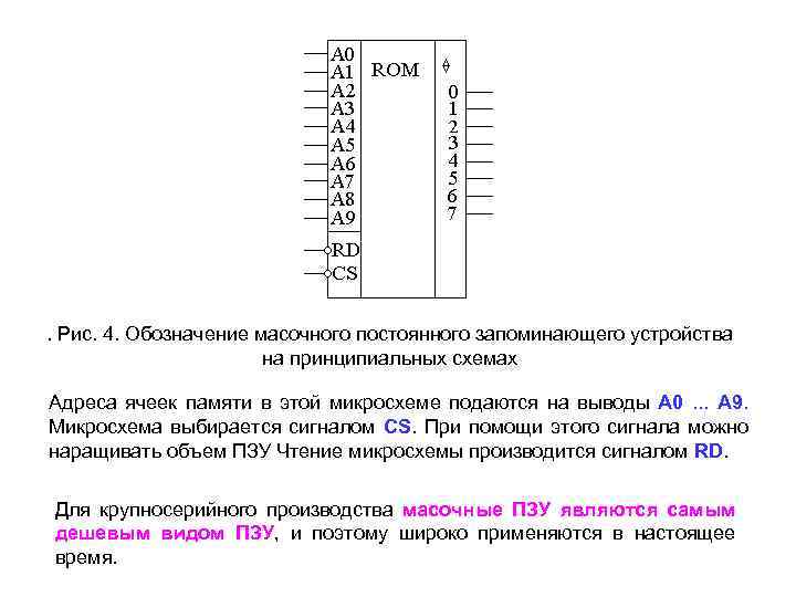 . Рис. 4. Обозначение масочного постоянного запоминающего устройства на принципиальных схемах Адреса ячеек памяти