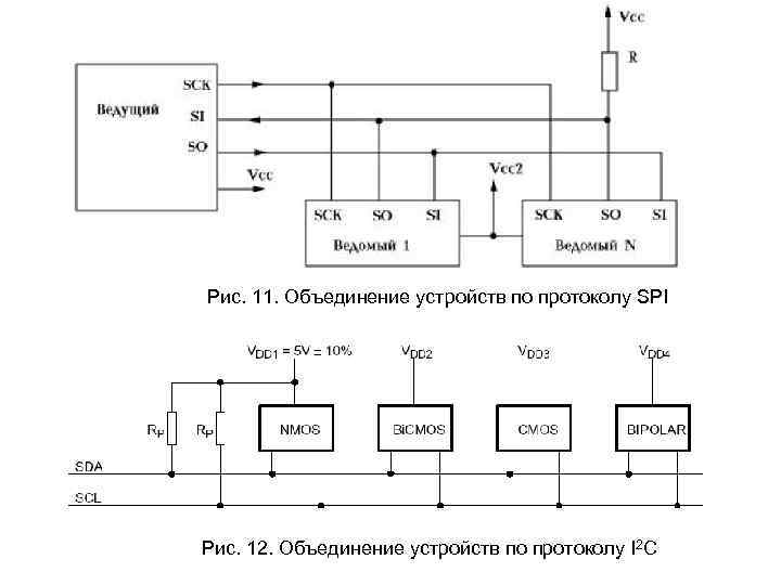 Объединение 11. Протокол i2c adau1452. Объединение устройств. Блок схема протокола i2c. Протокол 1-10.