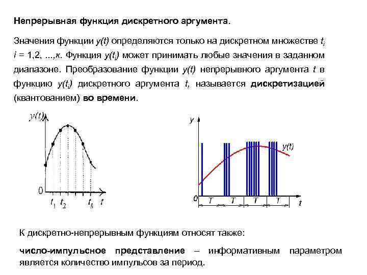 Дискретная функция. Дискретная функция непрерывного аргумента. Непрерывная функция непрерывного аргумента. Дискретность функции.