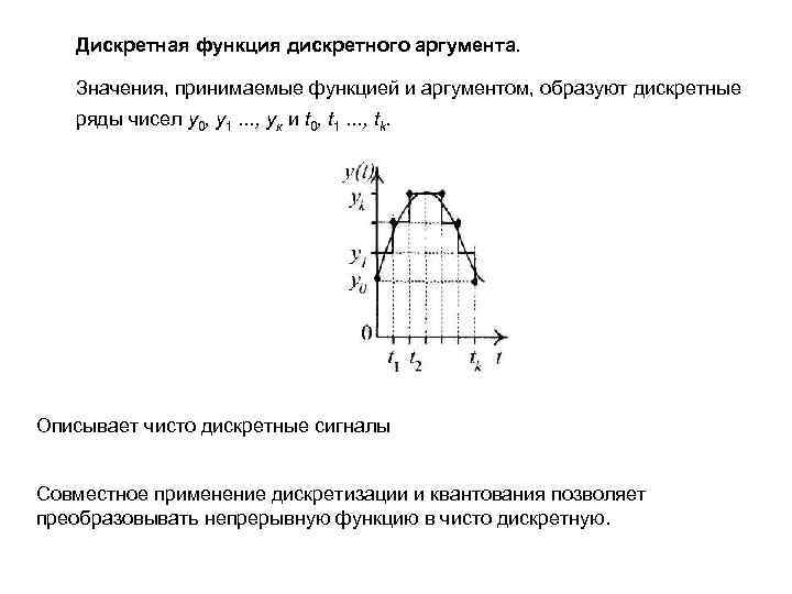 Дискретная функция