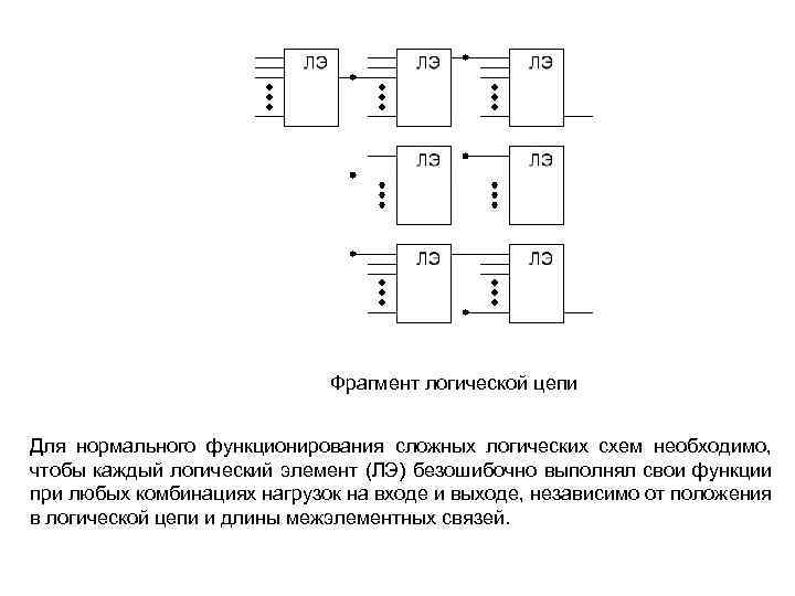 Каждое из логических