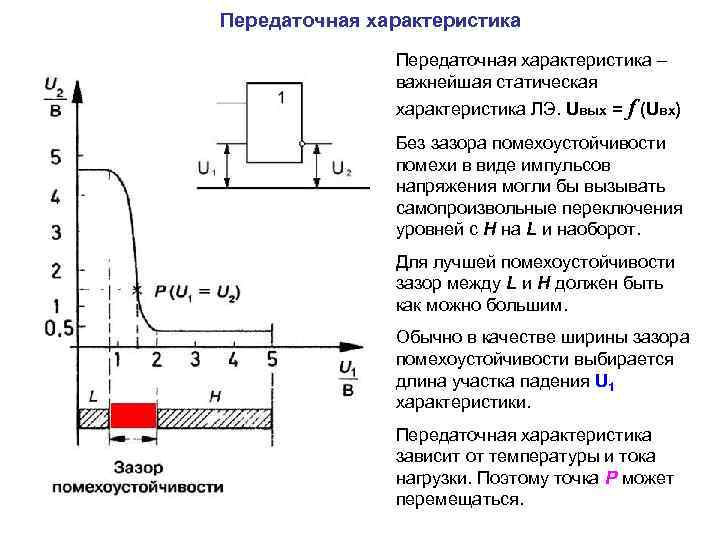 Передаточная характеристика – важнейшая статическая характеристика ЛЭ. Uвых = f (Uвх) Без зазора помехоустойчивости