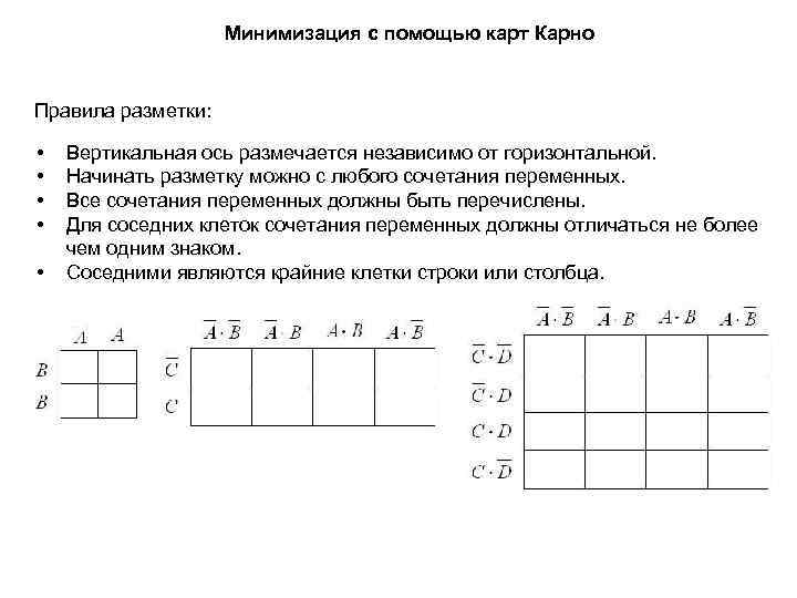 Минимизация с помощью карт Карно Правила разметки: • • • Вертикальная ось размечается независимо