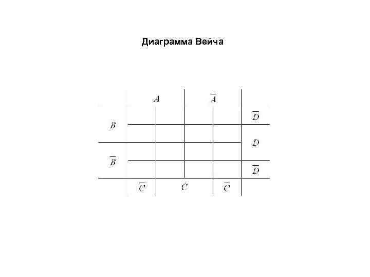 Диаграмма Вейча 