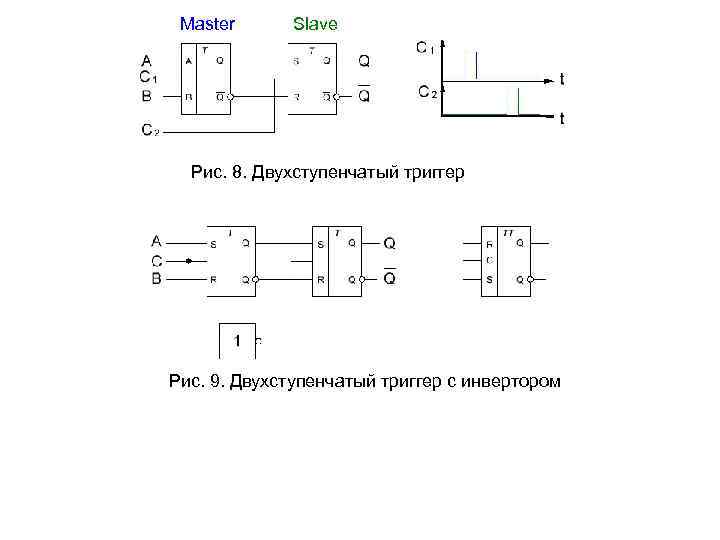 Master Slave Рис. 8. Двухступенчатый триггер Рис. 9. Двухступенчатый триггер с инвертором 