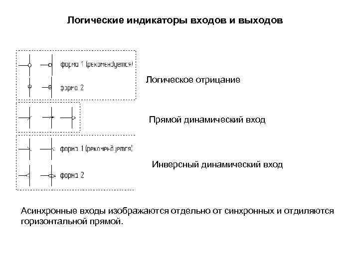 Логические индикаторы входов и выходов Логическое отрицание Прямой динамический вход Инверсный динамический вход Асинхронные