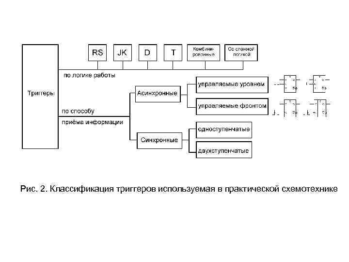 Электронная схема управляющая работой внешнего устройства это