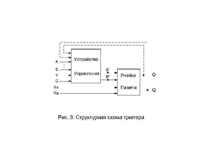 Электронные схемы для управления внешними устройствами это