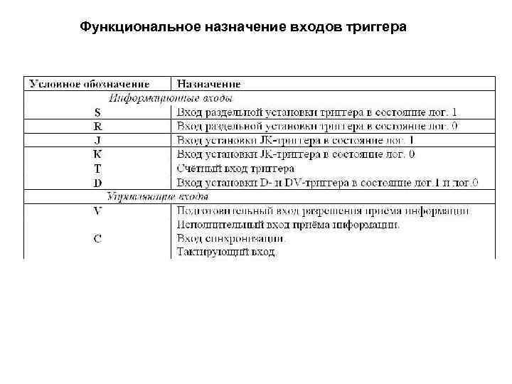 Функциональное назначение входов триггера 