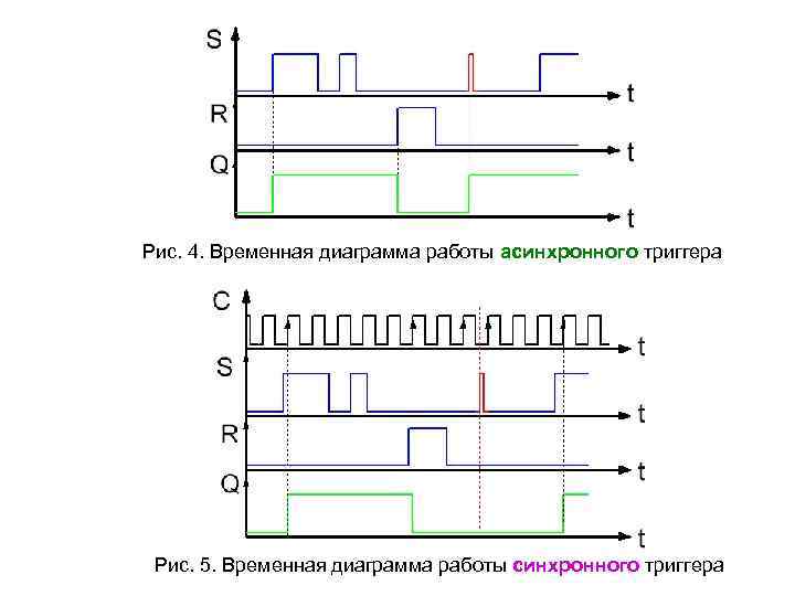 Временная диаграмма что такое