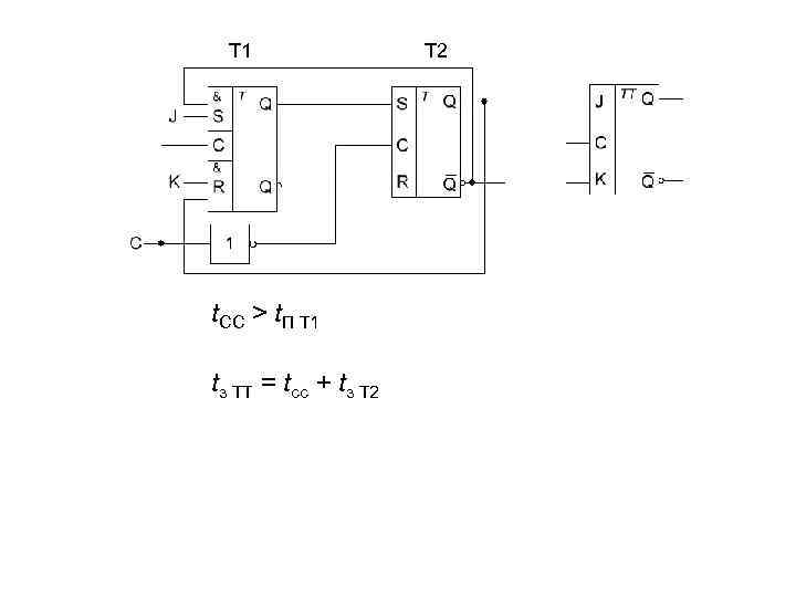T 1 t. CC > t. П Т 1 tз ТТ = tсс +