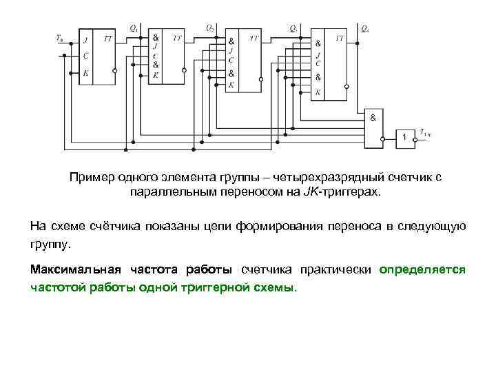 Схема счетчика на т триггерах