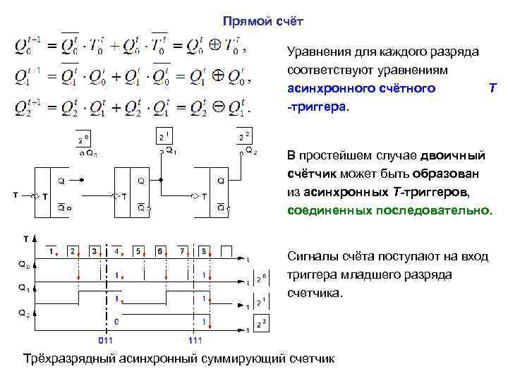 Сколько триггеров входят в схему цифрового счетчика с коэффициентом счета равным 64