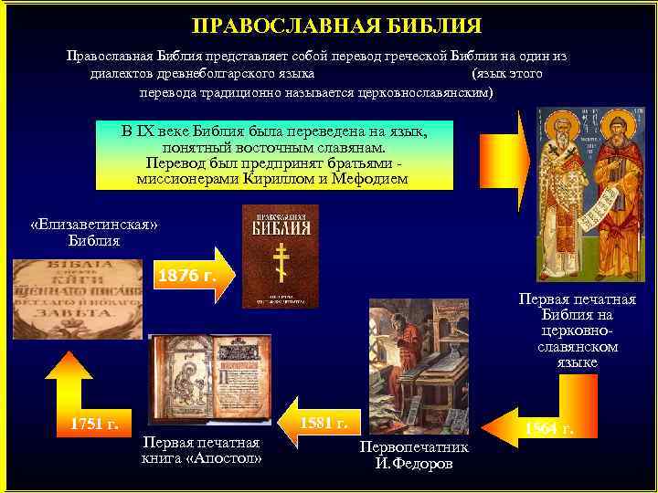 Читать православную библию на русском языке