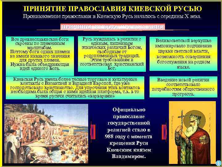 ПРИНЯТИЕ ПРАВОСЛАВИЯ КИЕВСКОЙ РУСЬЮ Проникновение православия в Киевскую Русь началось с середины Х века
