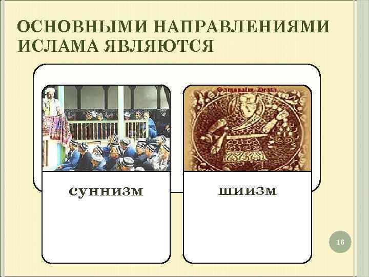 ОСНОВНЫМИ НАПРАВЛЕНИЯМИ ИСЛАМА ЯВЛЯЮТСЯ суннизм шиизм 16 
