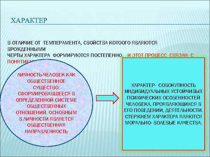 ХАРАКТЕР В ОТЛИЧИЕ ОТ ТЕМПЕРАМЕНТА, СВОЙСТВА КОТООГО ЯВЛЯЮТСЯ ВРОЖДЕННЫМИ ЧЕРТЫ ХАРАКТЕРА ФОРМИРУЮТСЯ ПОСТЕПЕННО. И