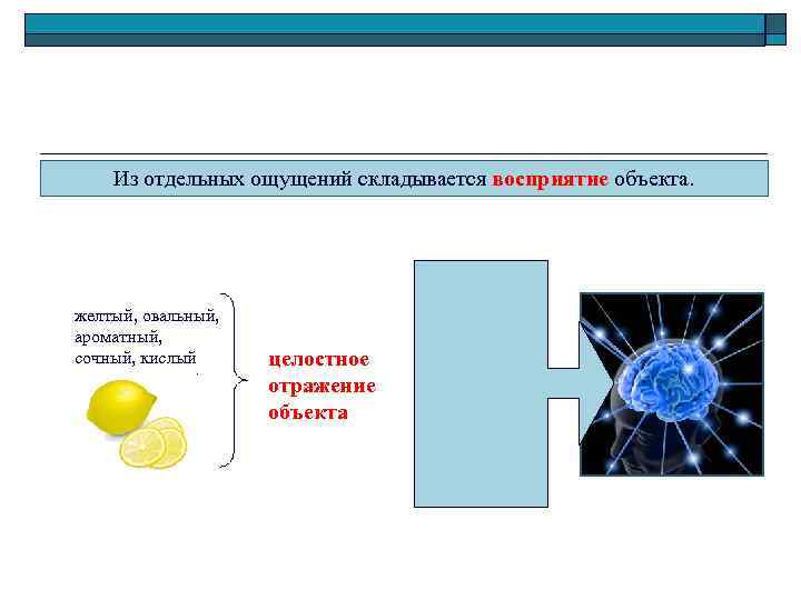 Ощущение отдельный. Восприятие складывается из отдельных ощущений. Из чего складываются восприятия приведите пример. Из чего складывается восприятие. Из чего складывается восприятие пример.