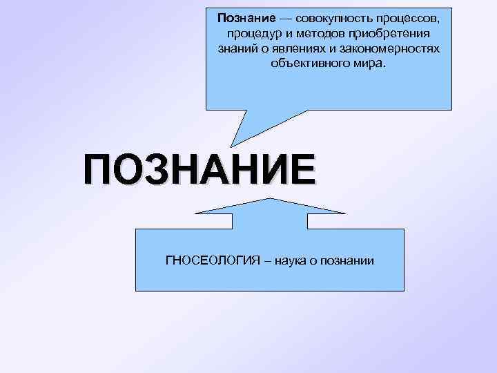 Познание — совокупность процессов, процедур и методов приобретения знаний о явлениях и закономерностях объективного