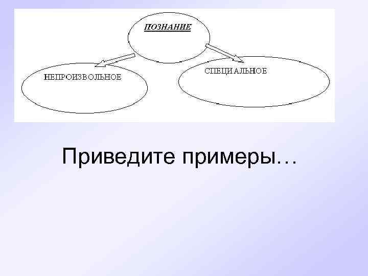 Приведите примеры… 