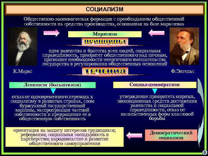 СОЦИАЛИЗМ Общественно-экономическая формация с преобладанием общественной собственности на средства производства, основанная на базе марксизма