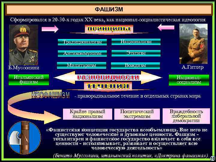 ФАШИЗМ Сформировался в 20 -30 -х годах ХХ века, как национал-социалистическая идеология Традиционализм Антикоммунизм